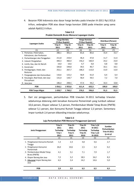 Lihat Isi - Badan Pusat Statistik