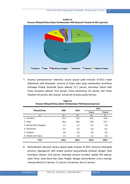 Lihat Isi - Badan Pusat Statistik