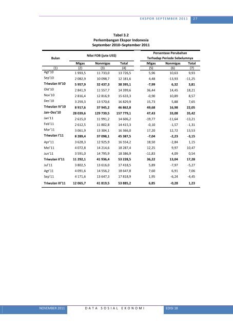 Lihat Isi - Badan Pusat Statistik