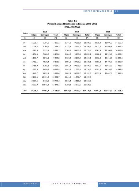 Lihat Isi - Badan Pusat Statistik