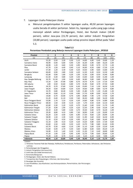 Lihat Isi - Badan Pusat Statistik