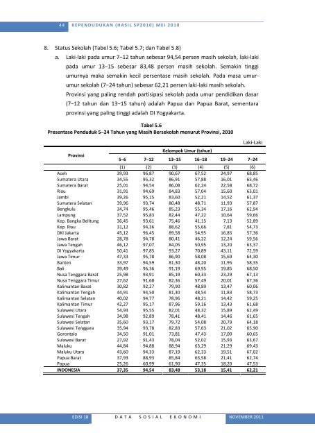 Lihat Isi - Badan Pusat Statistik