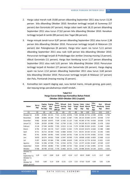 Lihat Isi - Badan Pusat Statistik