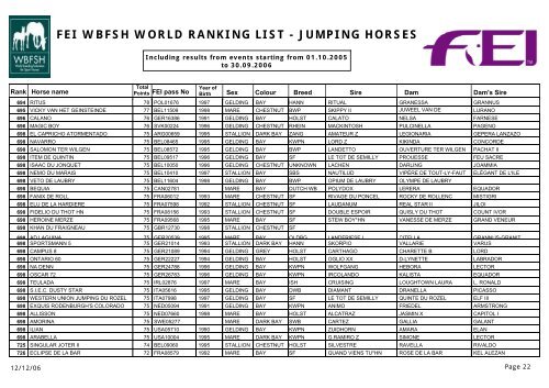 FEI WBFSH WORLD RANKING LIST - JUMPING HORSES