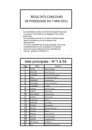 liste principale - N° 1 à 54 - IKPO