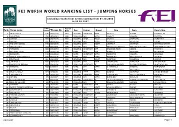 FEI WBFSH WORLD RANKING LIST - JUMPING HORSES