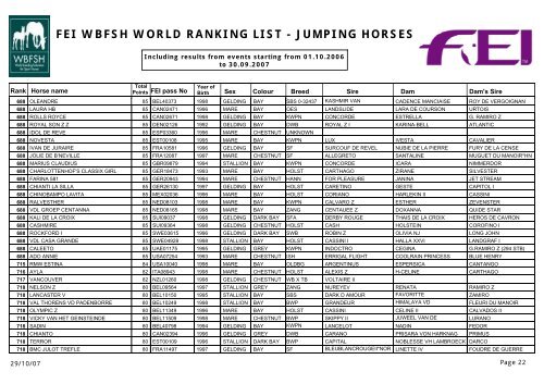 FEI WBFSH WORLD RANKING LIST - JUMPING HORSES