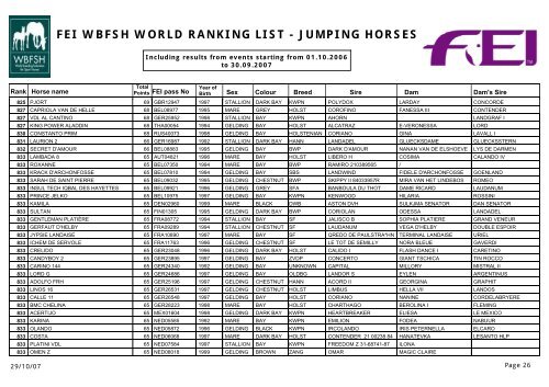 FEI WBFSH WORLD RANKING LIST - JUMPING HORSES