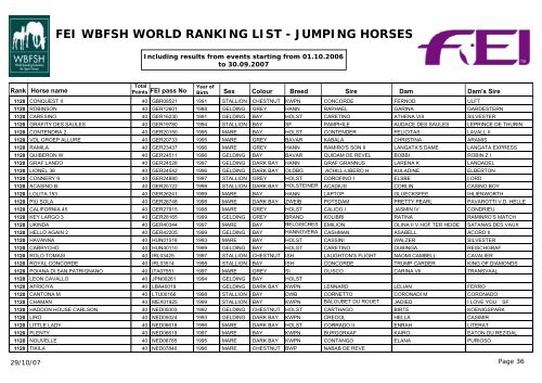 FEI WBFSH WORLD RANKING LIST - JUMPING HORSES