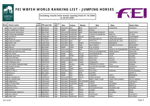 FEI WBFSH WORLD RANKING LIST - JUMPING HORSES