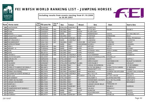 FEI WBFSH WORLD RANKING LIST - JUMPING HORSES