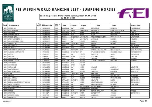 FEI WBFSH WORLD RANKING LIST - JUMPING HORSES