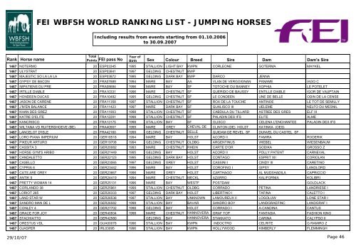 FEI WBFSH WORLD RANKING LIST - JUMPING HORSES