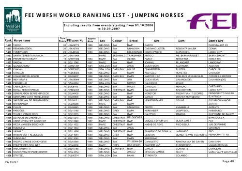 FEI WBFSH WORLD RANKING LIST - JUMPING HORSES