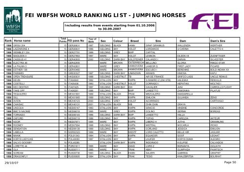 FEI WBFSH WORLD RANKING LIST - JUMPING HORSES