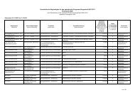 Liste BegÃ¼nstigte 2012-12-31.xlsx - Phasing Out Programm