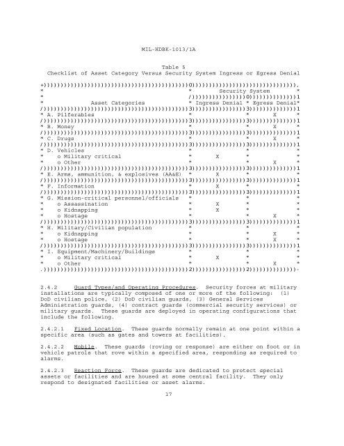 MIL-HDBK-1013/1A Design Guidelines for Physical Security of ...