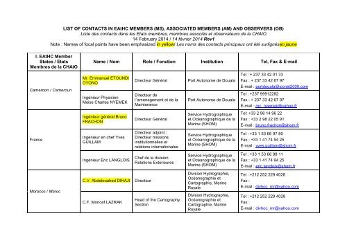 LIST OF CONTACTS IN EAtHC MEMBERS (MS), ASSOCIATED ...