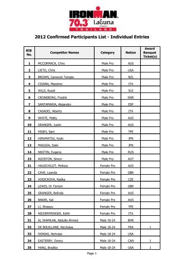 IMAP2012-Confirmed-Individuals