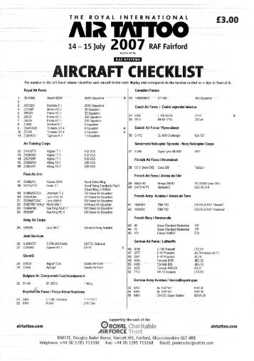 Aircraft Checklist - MilitaryAircraft.de