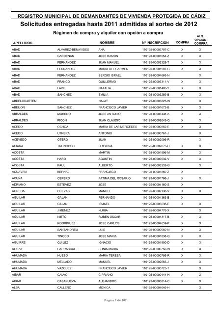 Solicitudes entregadas hasta 2011 admitidas al sorteo de 2012