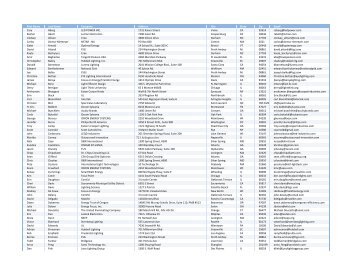 Full Meeting Registrant List - DLC Stakeholder Meeting