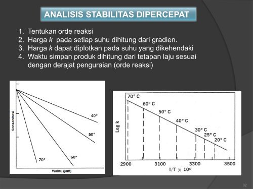 STABILITAS OBAT - Blogs Unpad