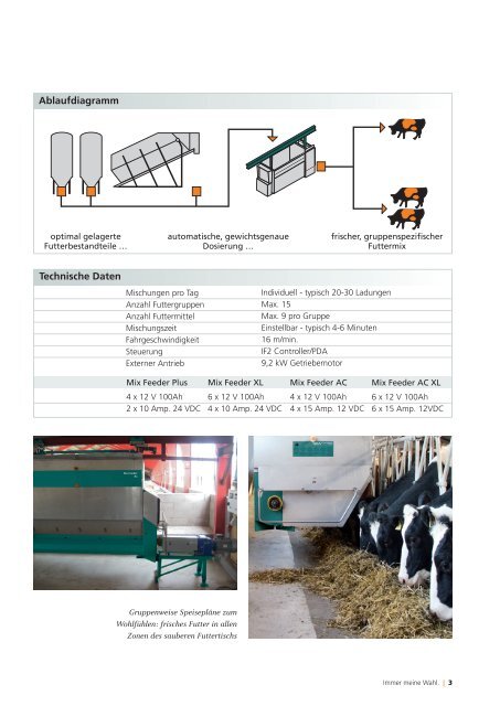 Mix Feeder - Mullerup