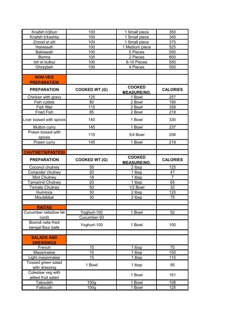 Dal Nutrition Chart