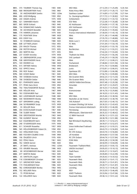 Ergebnis Silvesterlauf Gesamt im PDF - Format - Welser Silvesterlauf