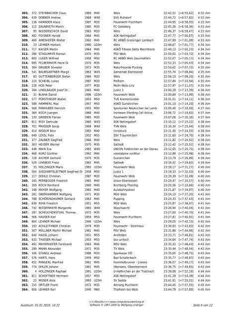 Ergebnis Silvesterlauf Gesamt im PDF - Format - Welser Silvesterlauf