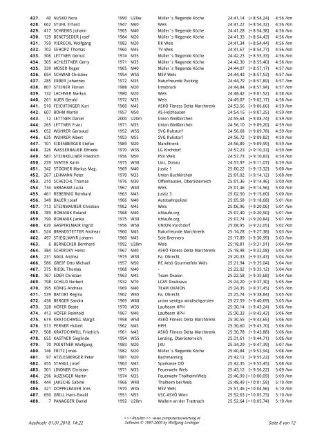 Ergebnis Silvesterlauf Gesamt im PDF - Format - Welser Silvesterlauf