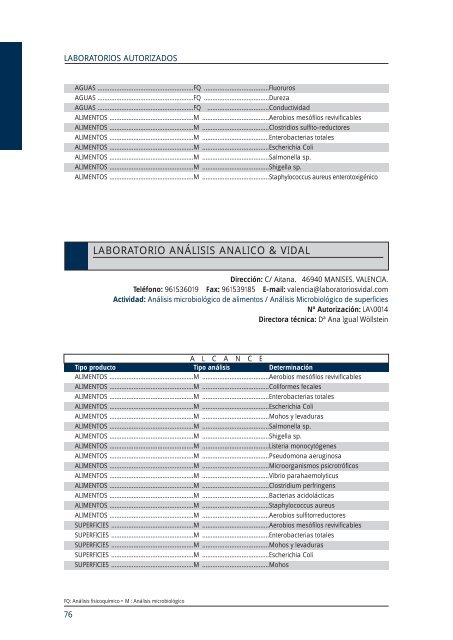 laboratorios autorizados 2004 catÃ¡logo GENERALITAT VALENCIANA