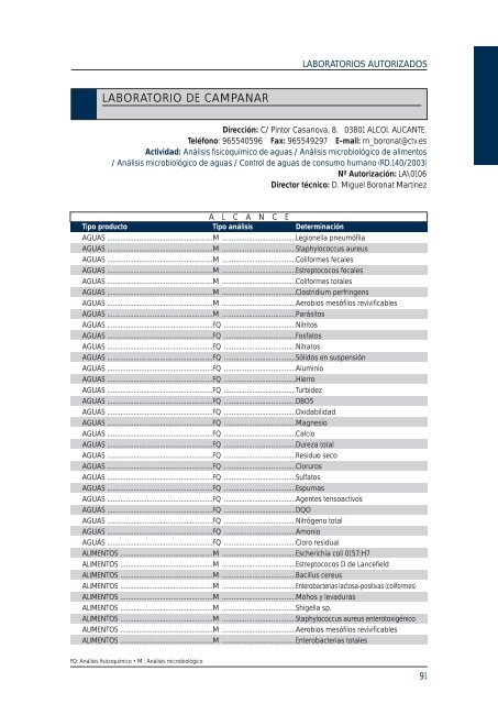 laboratorios autorizados 2004 catÃ¡logo GENERALITAT VALENCIANA