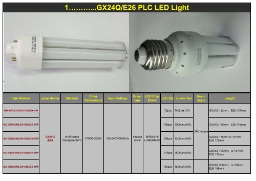 LED GX24Q 2G11 2G10 GY10Q GX10Q G23 Light - Melody-lighting ...