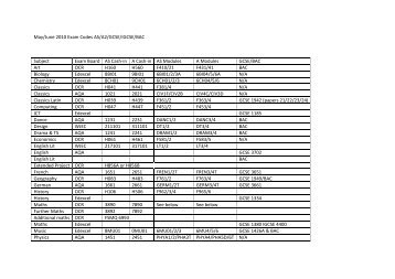 May/June 2010 Exam Codes AS/A2/GCSE/IGCSE/BAC Subject ...