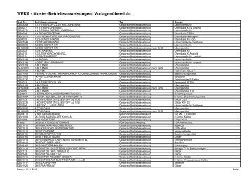 Muster-Betriebsanweisungen: Vorlagenübersicht