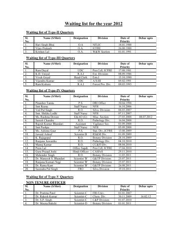 Waiting list for the year 2012 - ICFRE