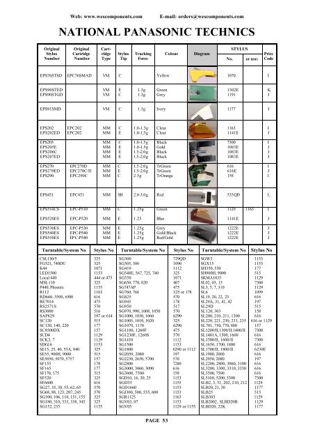 STANFIELD - WES Components