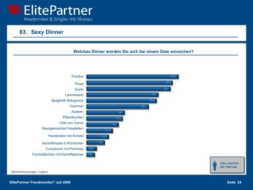 ElitePartner-Trendmonitor Â© Juli 2009 - ElitePartner-Akademie