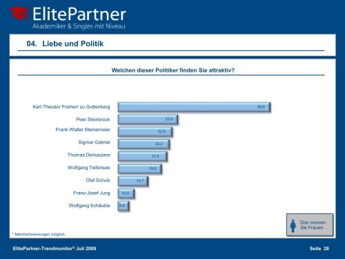 ElitePartner-Trendmonitor Â© Juli 2009 - ElitePartner-Akademie