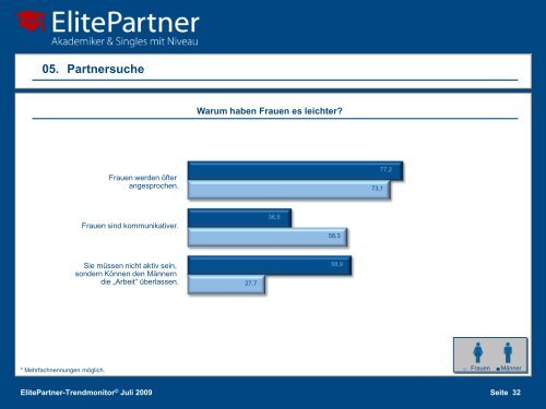 ElitePartner-Trendmonitor Â© Juli 2009 - ElitePartner-Akademie