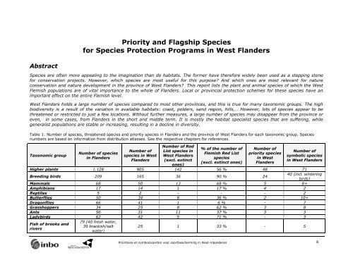 Prioritaire en symboolsoorten voor soortbescherming in West ...