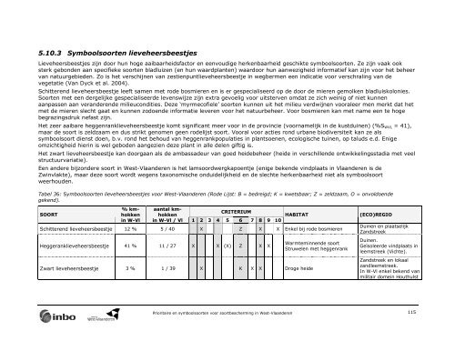 Prioritaire en symboolsoorten voor soortbescherming in West ...