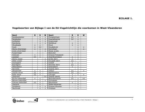 Prioritaire en symboolsoorten voor soortbescherming in West ...