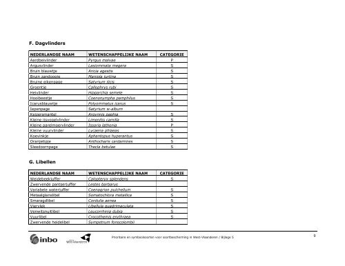 Prioritaire en symboolsoorten voor soortbescherming in West ...