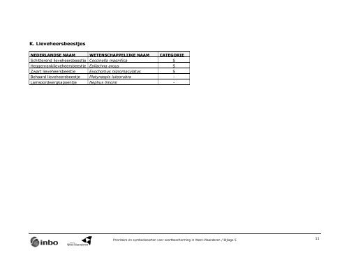 Prioritaire en symboolsoorten voor soortbescherming in West ...