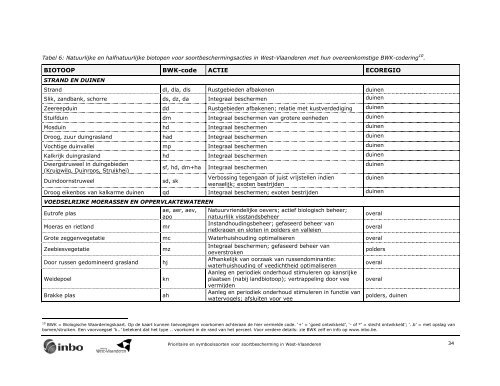 Prioritaire en symboolsoorten voor soortbescherming in West ...