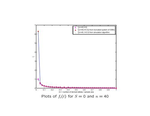 Non-equilibrium theory of the allele frequency spectrum ... - ICMS