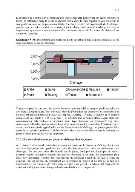 Situation des enfants et des jeunes - Niger